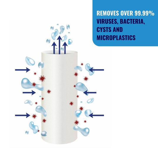 Graphic showing how a filter works
