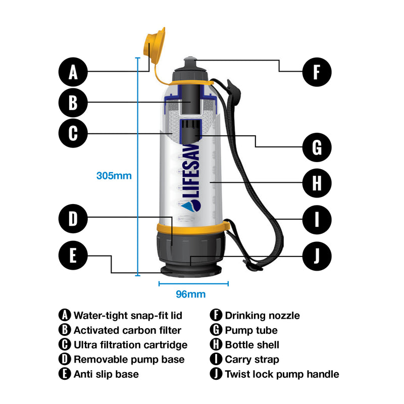 Cargue la imagen en el visor de la galería, Graphic showing the components of a LifeSaver Bottle