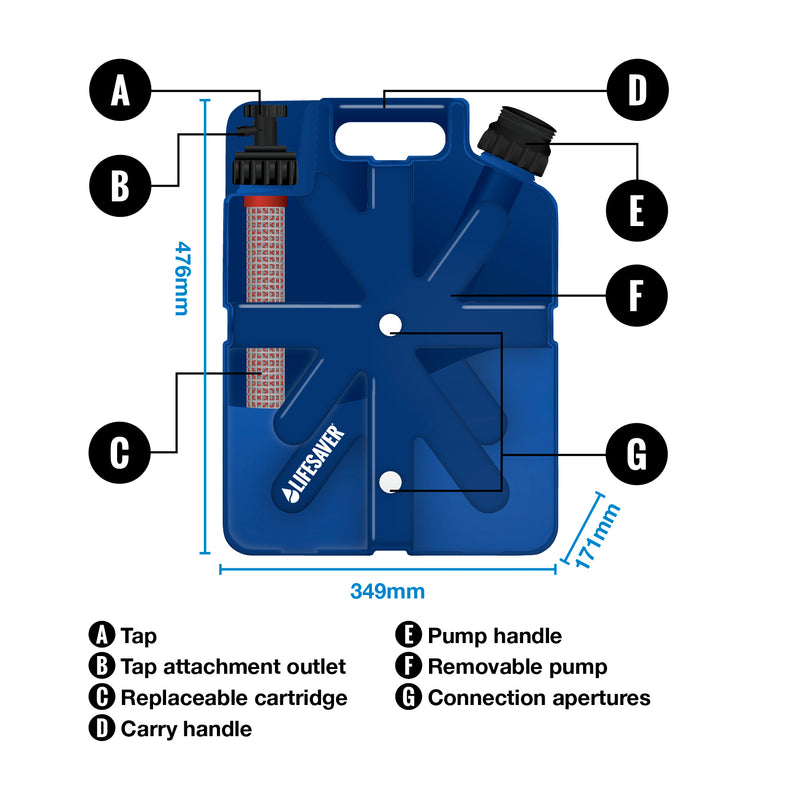 Cargue la imagen en el visor de la galería, Annotated graphic of the construction of a lIfeSaver Jerrycan
