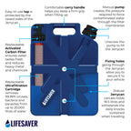 Garrafa LifeSaver Jerrycan